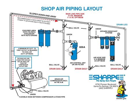 Air Compressor Setup Diagram