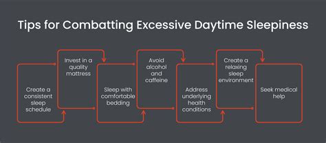 Excessive Daytime Sleepiness: Symptoms, Causes, Treatments & More | Layla Sleep