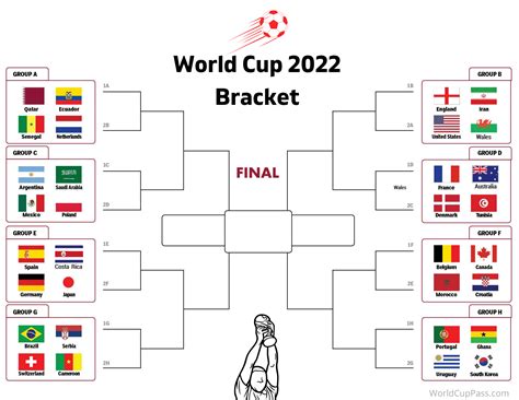 World Cup Round Of 16 Bracket Printable