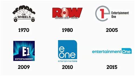 Entertainment One logo, symbol | history and evolution - YouTube