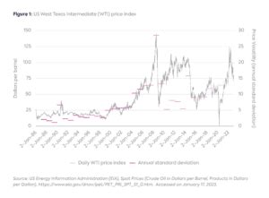 Oil Markets and OPEC in 2023 - Center on Global Energy Policy at ...