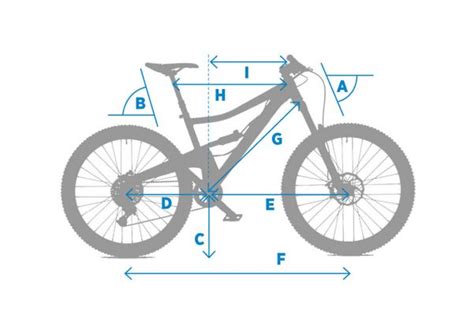 Just how accurate are bike geometry charts anyway? - MBR