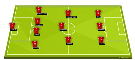 Burnley vs Liverpool Preview: Probable Lineups, Prediction, Tactics ...