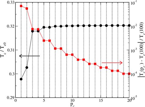 Figure 1 from Phase diagrams of ferromagnet-superconductor multilayers with misaligned exchange ...