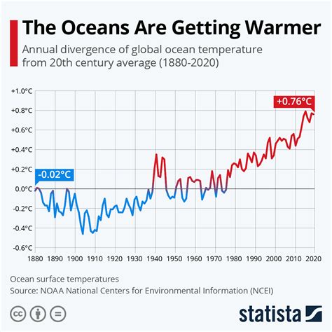 Global Warming Report 2024 - Allis Courtnay