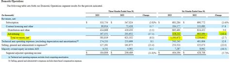 AMC Networks: 9.5% Yield Opportunity On Short Term Debt (NASDAQ:AMCX ...