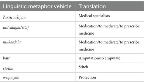 Frontiers | Sports fanaticism as a disease: a Corpus-based study of metaphors in Saudi newspapers