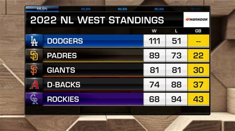 Samuel Adams Trending: Mlb Standings 2023 American League