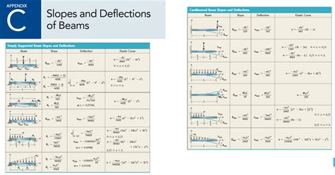 Method Of Superposition For Statically Indeterminate Beams - The Best ...