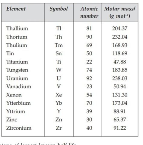 molecular weight of some important compounds for jee ? - Brainly.in