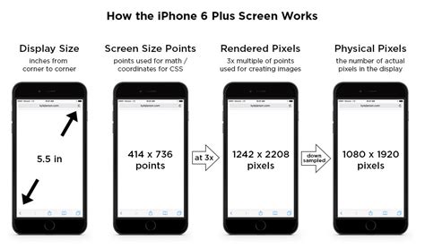 Keep calm inside: iPhone 6 Screen Size and Web Design Tips