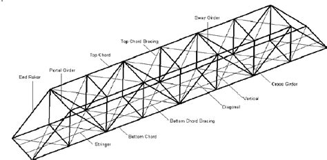 [PDF] Truss bridge structure analysis by using Finite Element Method | Semantic Scholar