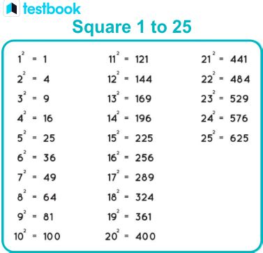 Square 1 to 25: How to Find the Value of Squares from 1 to 25