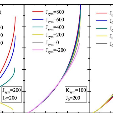 The muon mass Mµ (left panel) and its mass fraction Mµ/MNS constrained... | Download Scientific ...