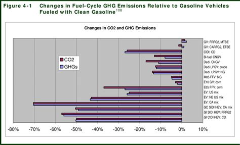 illustrates the potential changes in CO 2 and CO 2-equivalent emissions ...