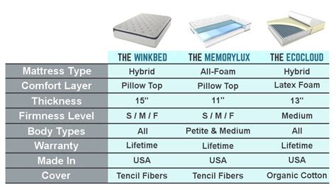 WinkBed Mattress Review - Should You Buy? (2022)