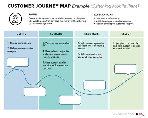 What your approach should be for UX/UI Designing | by Saurav Pandey ...