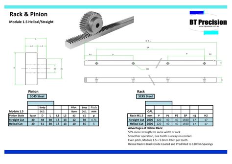 Pinion Module Formula at Annette Vazquez blog