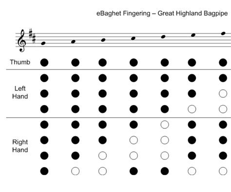 Adaptive Bagpipe Chanter : 3 Steps - Instructables