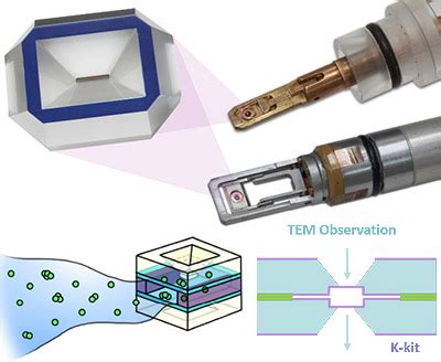 K-kit wet cell liquid TEM sample holder chamber