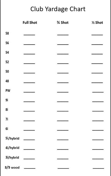 Pdf Printable Golf Club Distance Chart