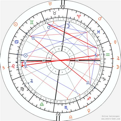 Selena Gomez Astro, Birth Chart, Horoscope, Date of Birth