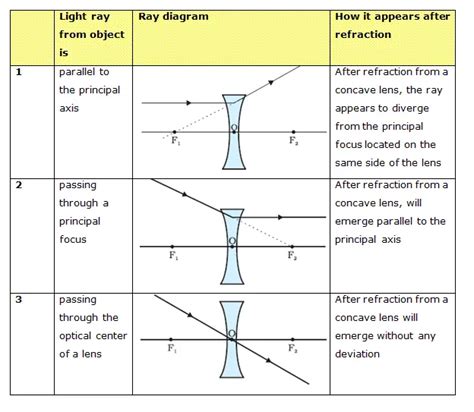 What Are Lenses In English Class at Robert Ingle blog