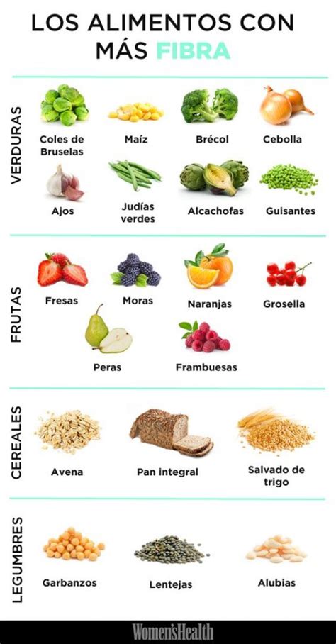 Los alimentos con más fibra - Escarola, alimentos orgánicos a domicilio