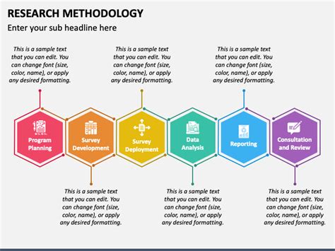 Research Methodology PowerPoint and Google Slides Template - PPT Slides