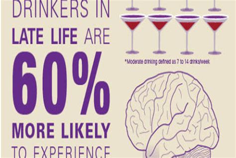 Alcohol-related dementia - Korsakoff’s syndrome