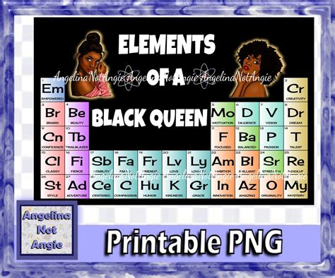 PERIODIC TABLE of ELEMENTS PnG Bundle Elements of a Black | Etsy