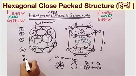 Hexagonal Close Packed Structure (हिन्दी ) - YouTube