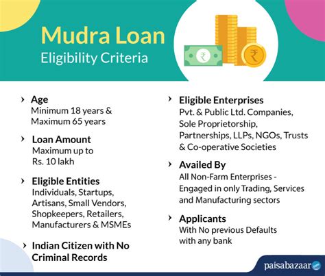 Mudra Loan Eligibility - Check Eligibility Criteria for PM Mudra Loan