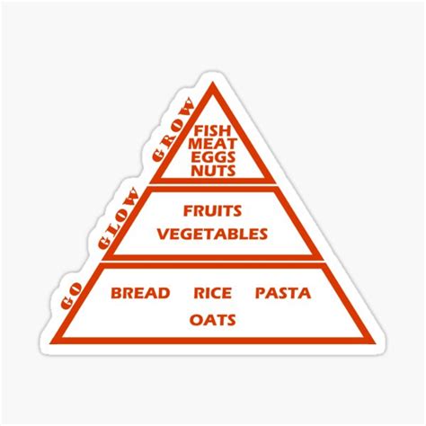 "Food pyramid - Go, Glow, Grow art in orange" Sticker for Sale by ArKion | Redbubble