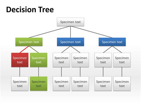 Decision Tree Template Powerpoint Free