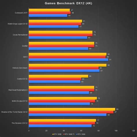 Review - NVIDIA GeForce RTX 3080 Ti Founders Edition