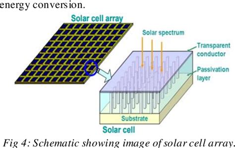 Figure 1 from Design a High-Efficiency Silicon Solar Cells Using Nanotechnology | Semantic Scholar