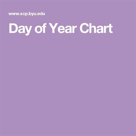 Day of Year Chart