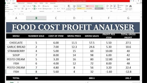 #159 How To Make Food Cost Profit sheet in Excel Hindi - YouTube