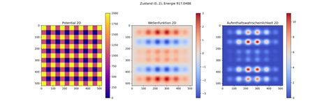 GitHub - lukaswittmann/schrodinger-equation-potential-well: The goal was to be able to solve the ...