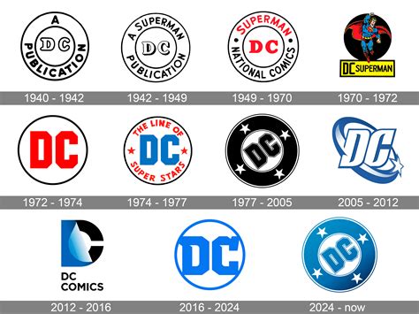 DC Comics Logo and symbol, meaning, history, PNG, brand