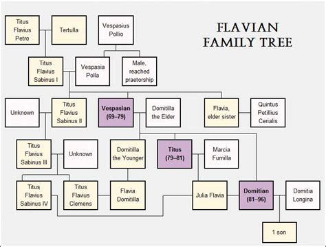 Flavian Dynasty - Crystalinks