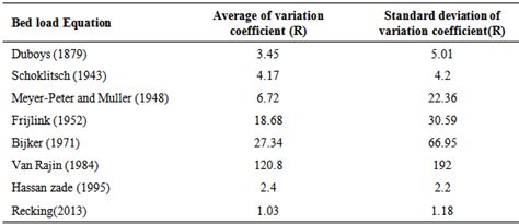 Evaluation of Bed Load in a Gravel-Bed River