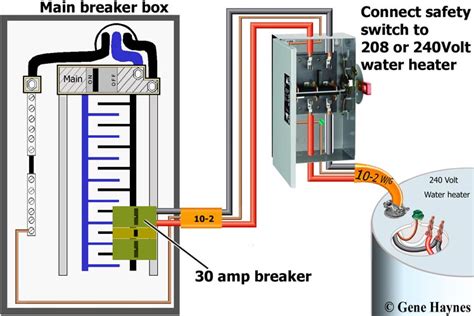 Ac Disconnect Box Wiring Diagram Collection