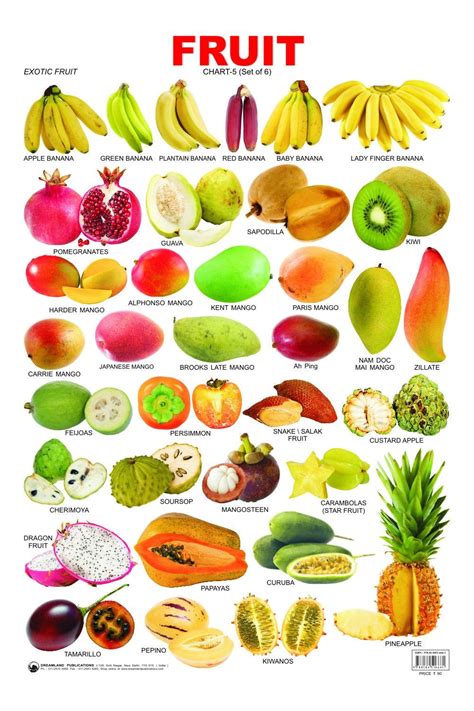 Pin by Hamada Elmasry on English | Fruit names, Fruit, Exotic fruit