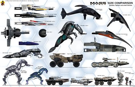 Mass Effect Small Vehicles Size Comparison by Euderion on DeviantArt