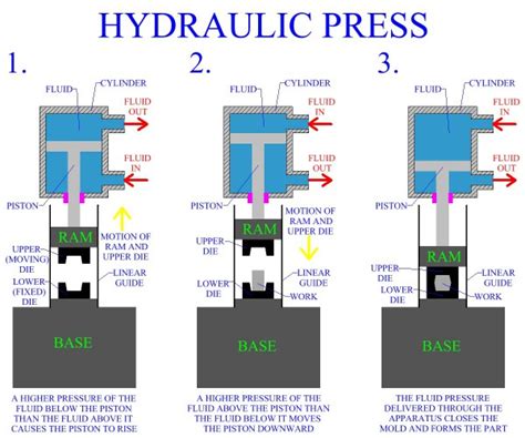 Hydraulic and Mechanical Presses | Chinese Forging Company