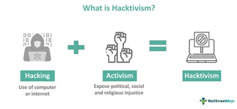 Hacktivism - What Is It, Examples, Types, Pros, How To Prevent?