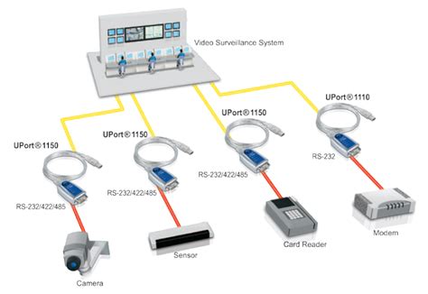 Moxa uport 1150 driver - topflorida