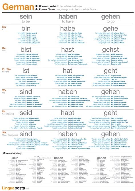 German common verbs | LinguaPosta